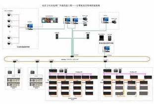 基于LK冗余方案的紀莊子污水處理廠自控系統升級改造實踐與成效