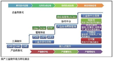 軟件定義未來 計(jì)算機(jī)系統(tǒng)服務(wù)如何引領(lǐng)IT產(chǎn)業(yè)深刻變革
