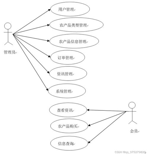 基于微信小程序的助農(nóng)電商系統(tǒng)設(shè)計(jì)與實(shí)現(xiàn) 計(jì)算機(jī)畢業(yè)設(shè)計(jì)源碼 lw文檔