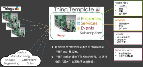 基于IIoT思維的智能工廠架構構建與人工智能應用軟件開發實踐